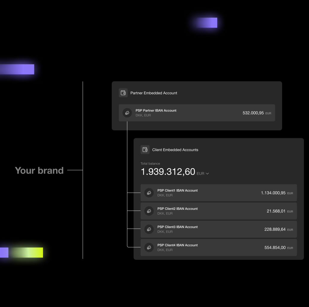Diagram showing a brand with one partner embedded account of 532,000.95 EUR and four client embedded accounts totaling 1,939,312.60 EUR with individual balances.