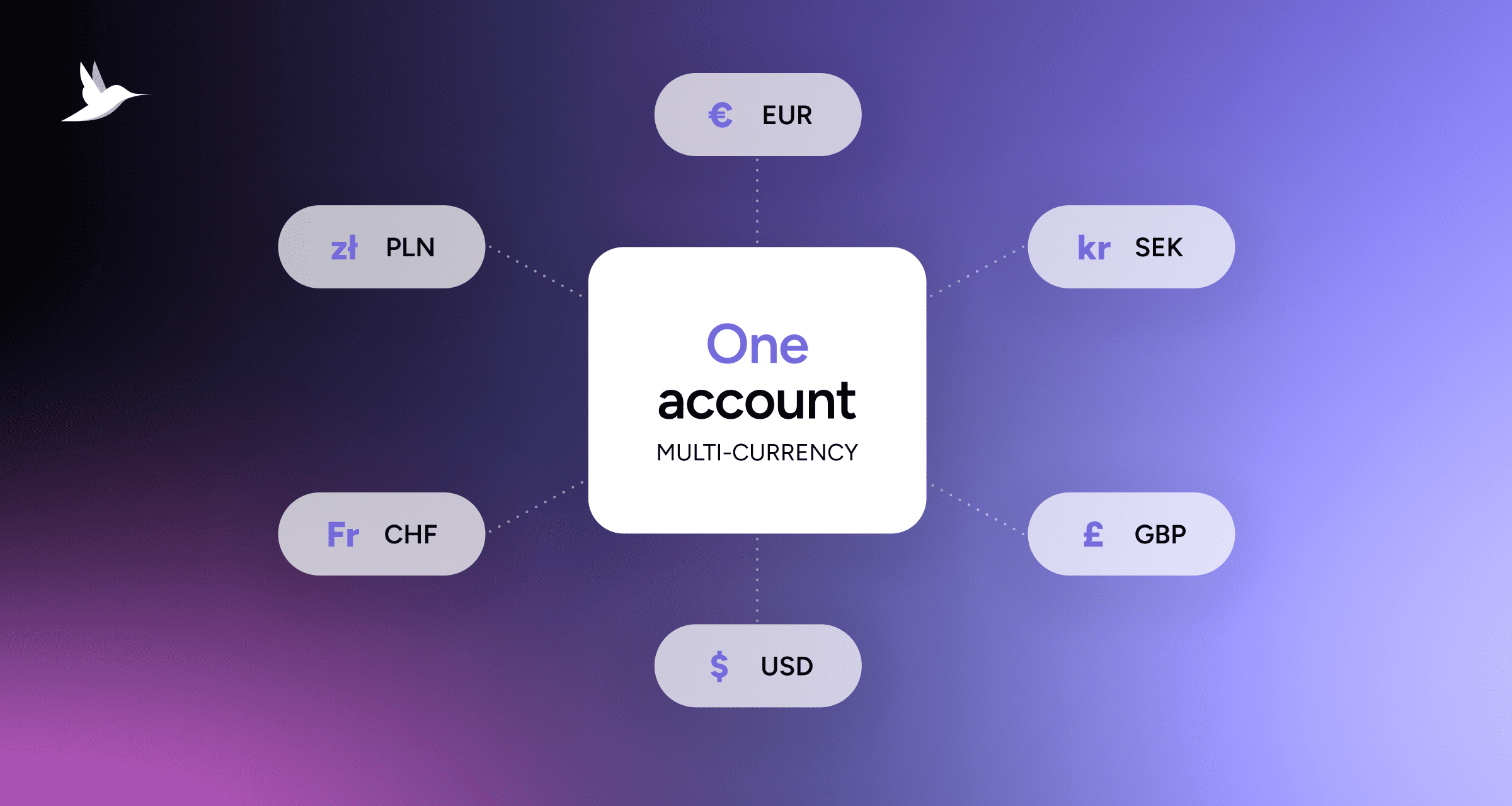 Cards Miss Over Half of Eurozone Online Payments: Meet the SaaS Payment Solutions That Don’t