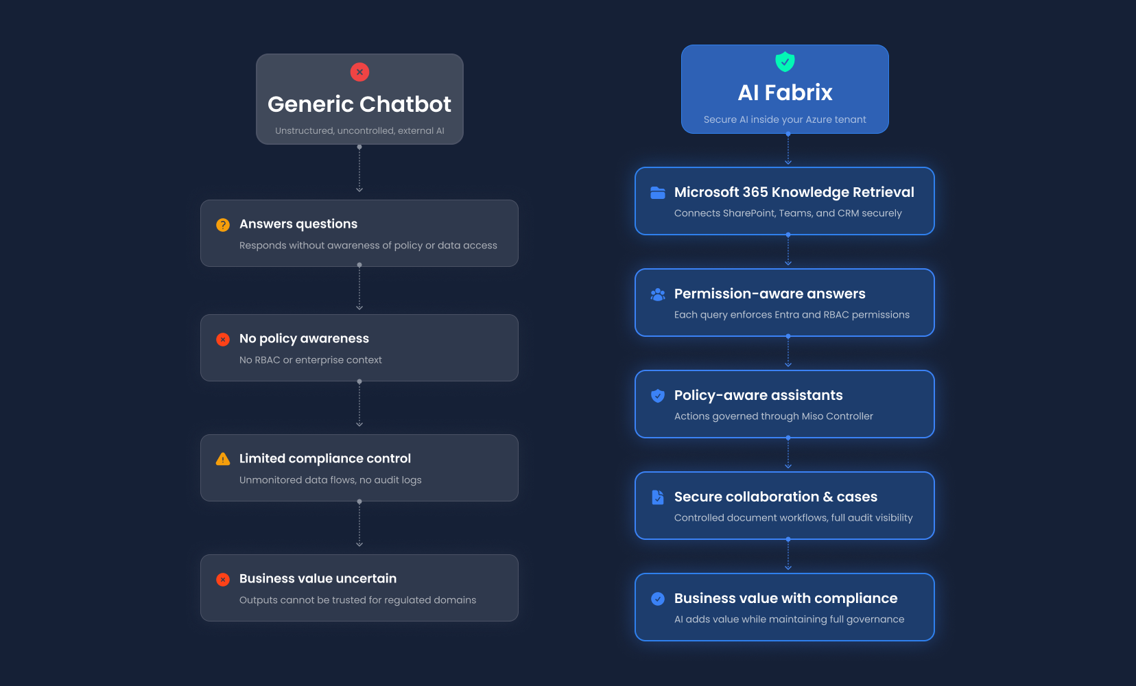 Document Single Image