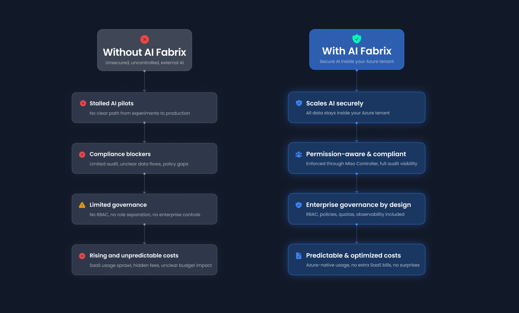 Document Single Image