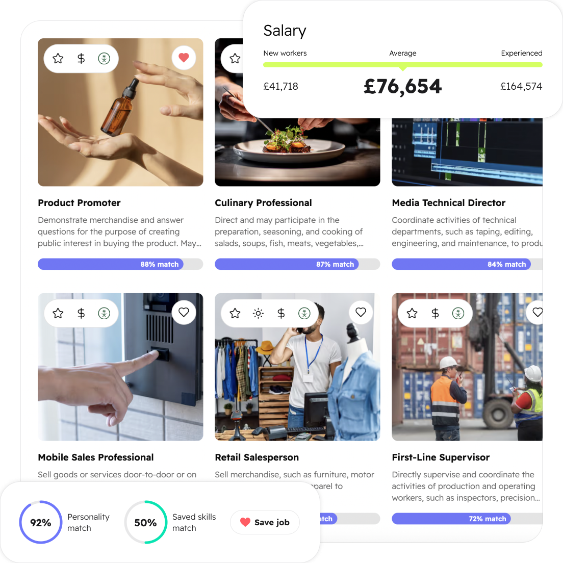 Career dashboard showing greetings, activity stats, career pathways, job match, salary, and job title trends.