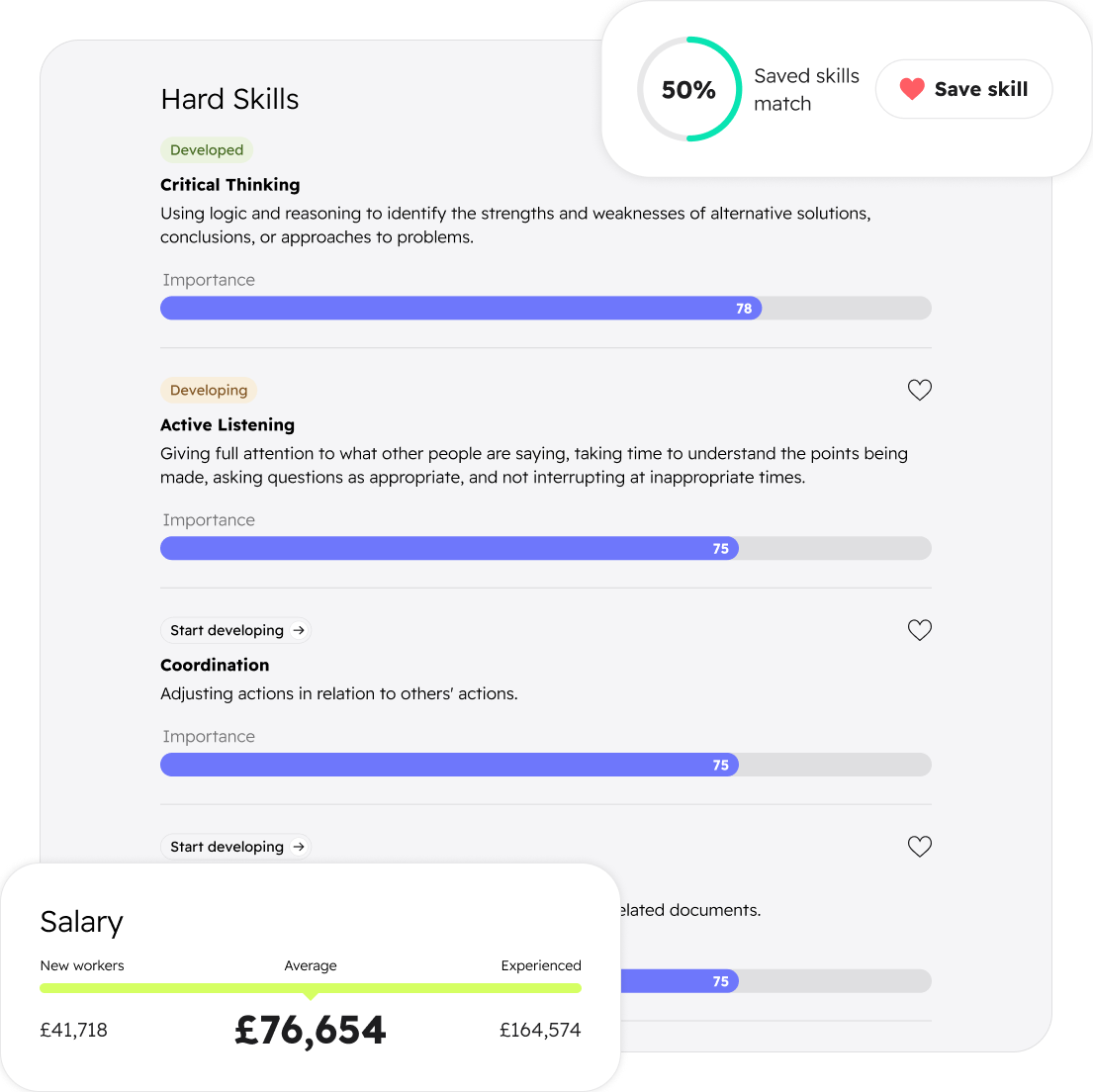 Career dashboard showing greetings, activity stats, career pathways, job match, salary, and job title trends.