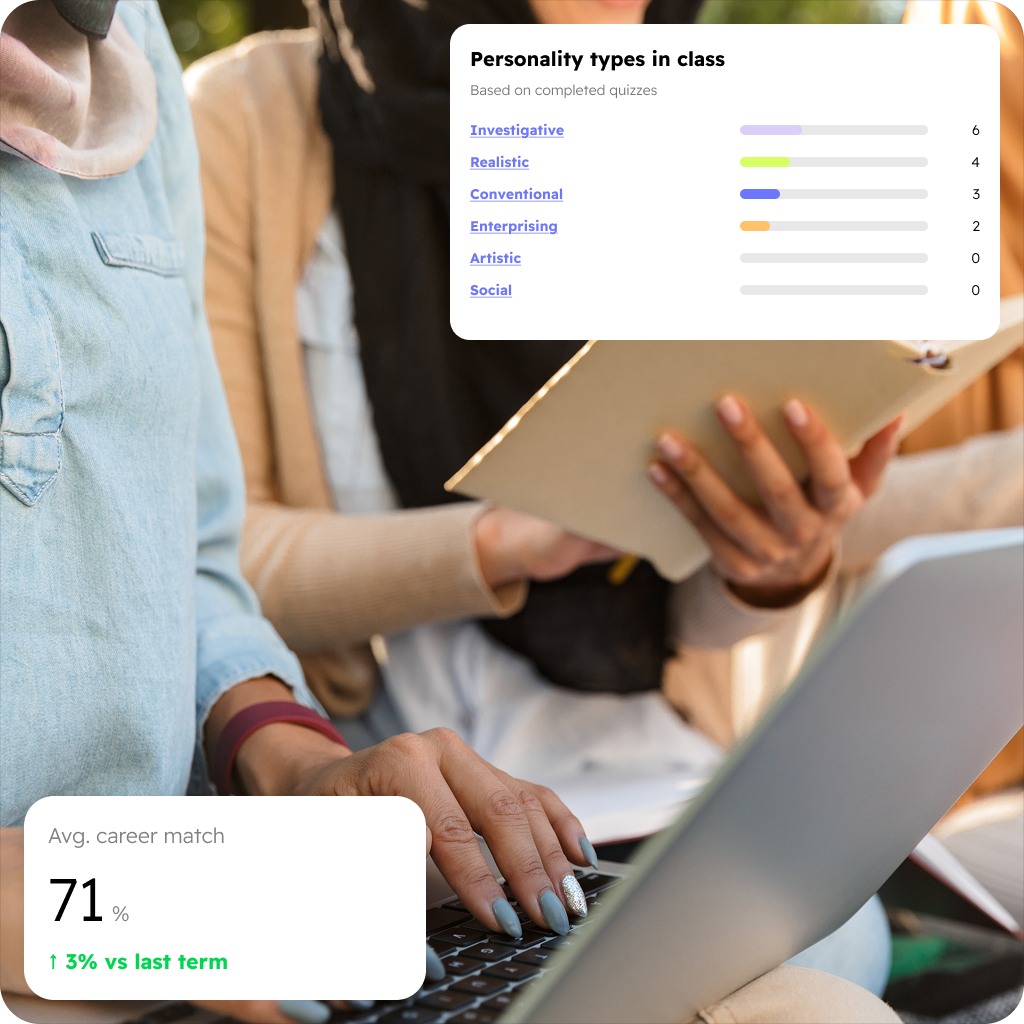 Career dashboard showing greetings, activity stats, career pathways, job match, salary, and job title trends.