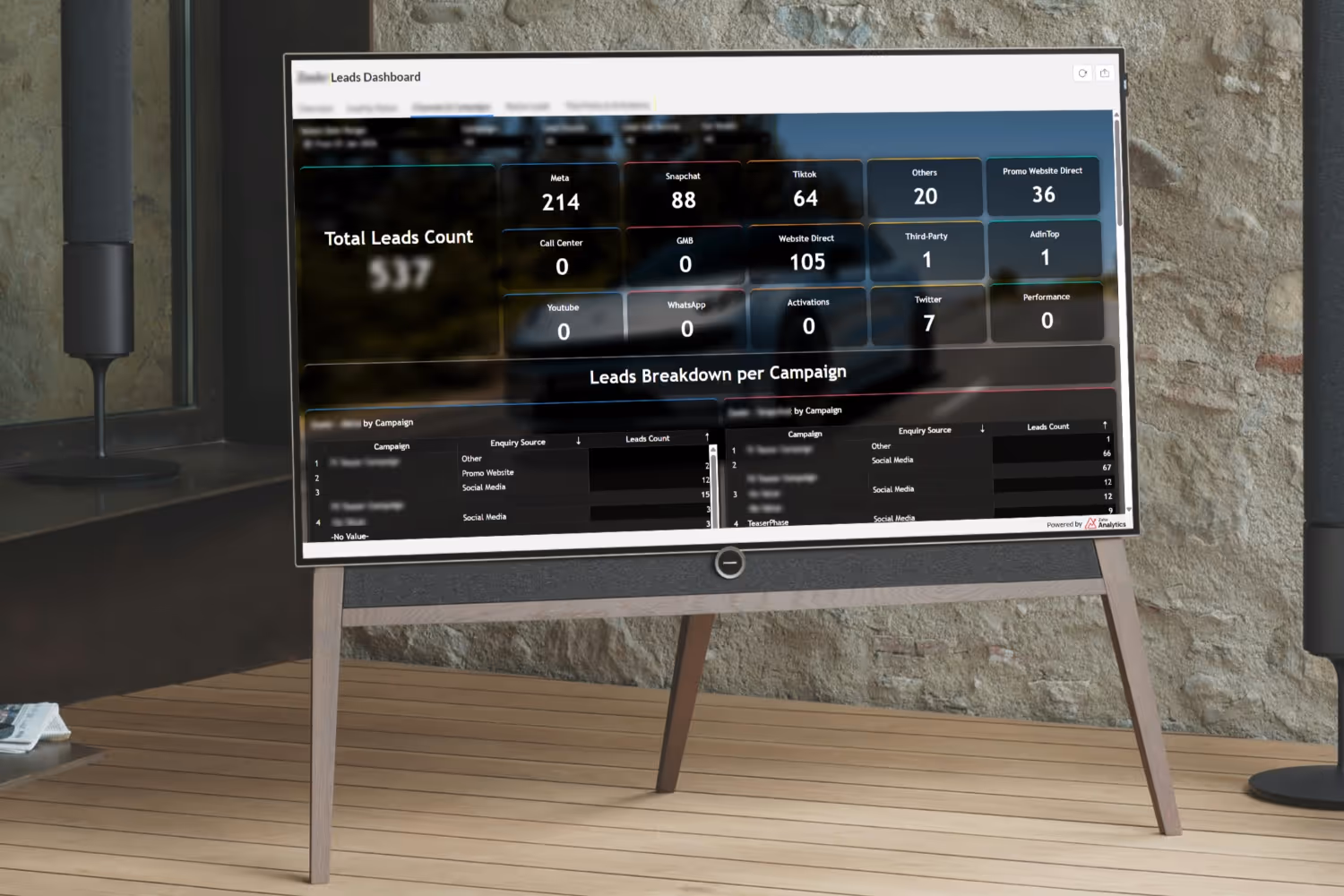 Zeekr KSA Traffic & Leads Dashboard