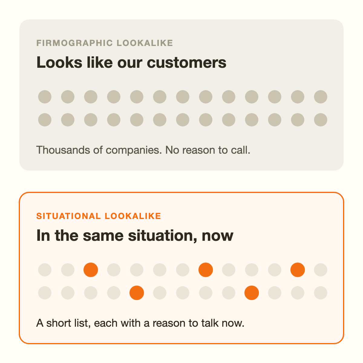 Firmographic lookalike versus situational lookalike