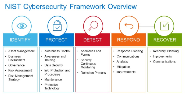 What is Cross-Sector Cyber Security Performance Goals?
