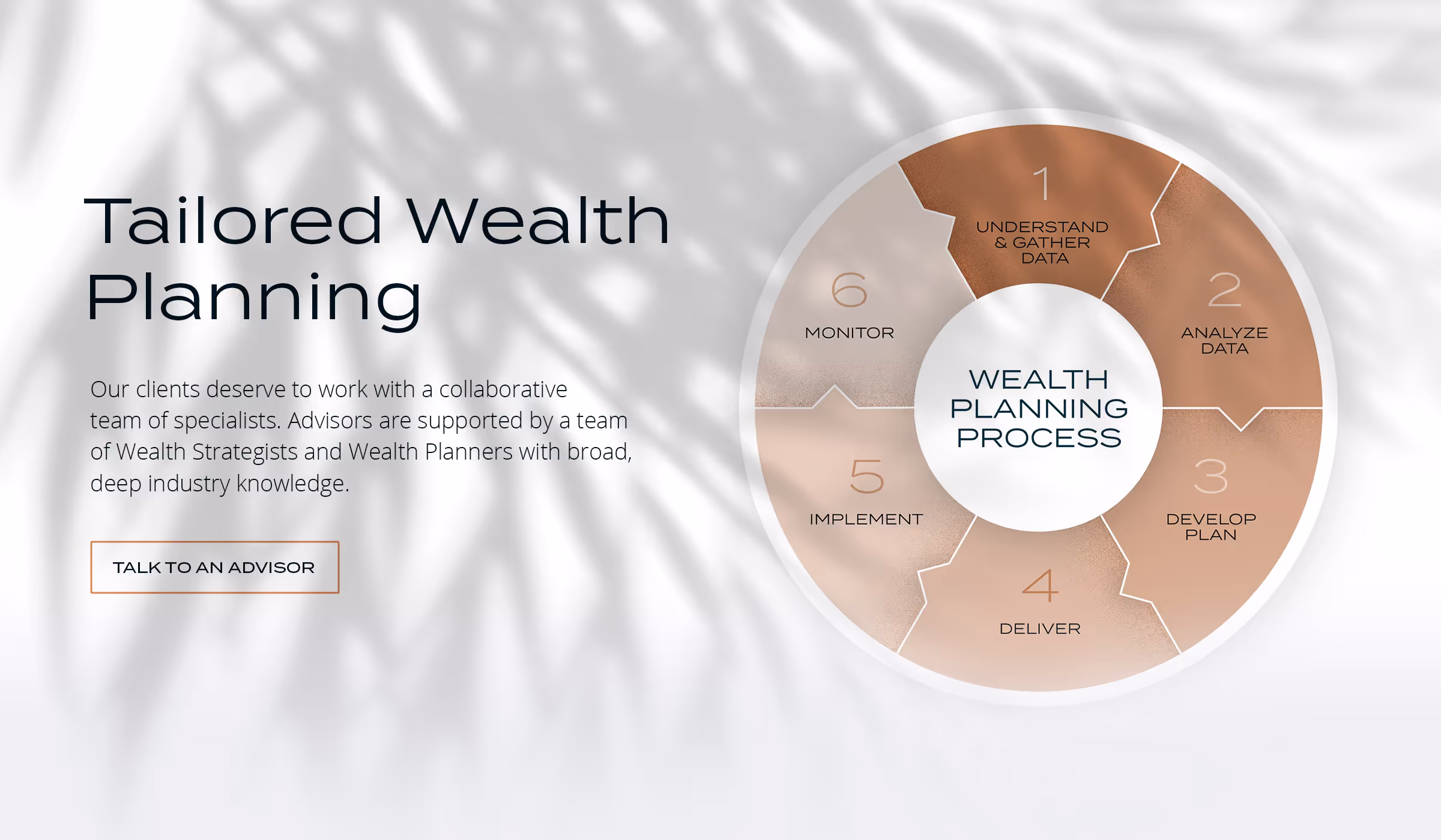 Sequoia Financial Group