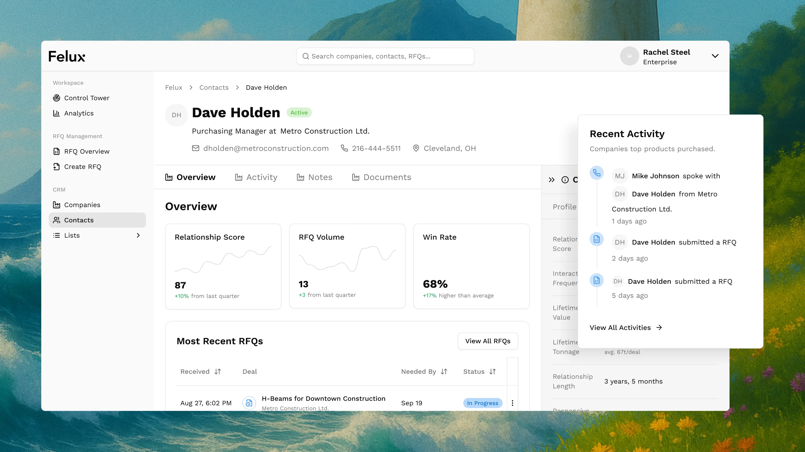 A dashboard view of Dave Holden's recent activity and overview on a business platform interface.