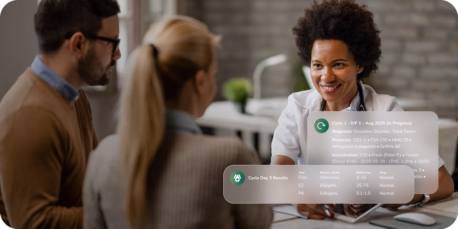Conversation between provider and patients. Dashboard showing test results.