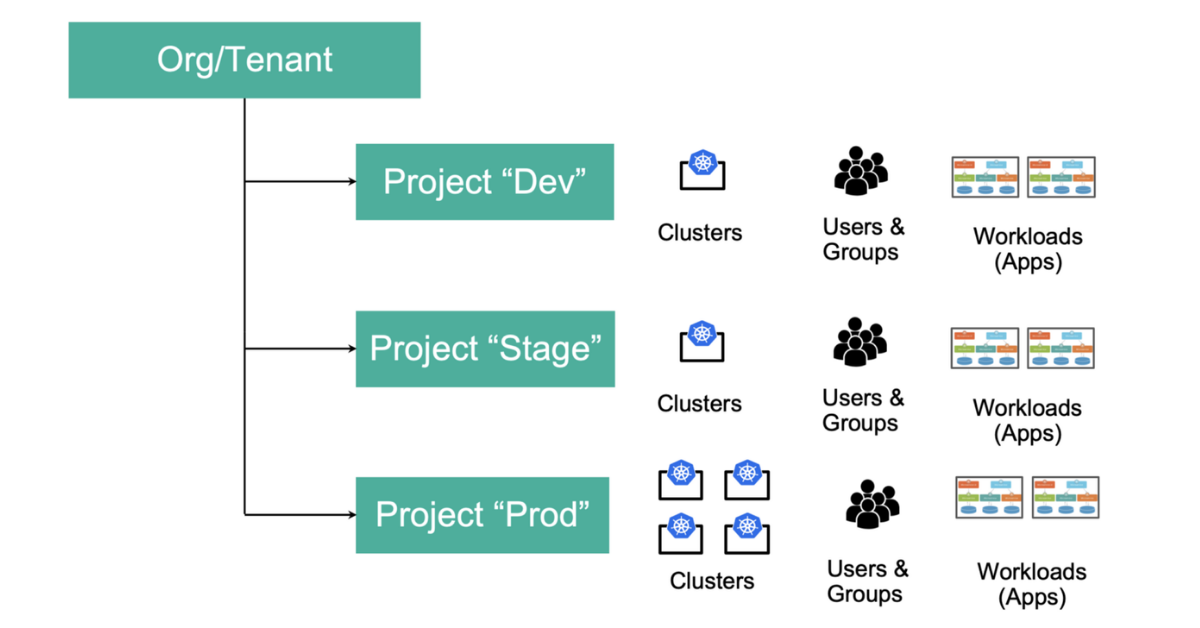 All Things Kubernetes: 3 Instances When Kubernetes Namespaces Don’t Work