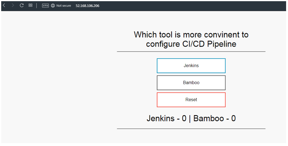 Test CI CD Pipeline4