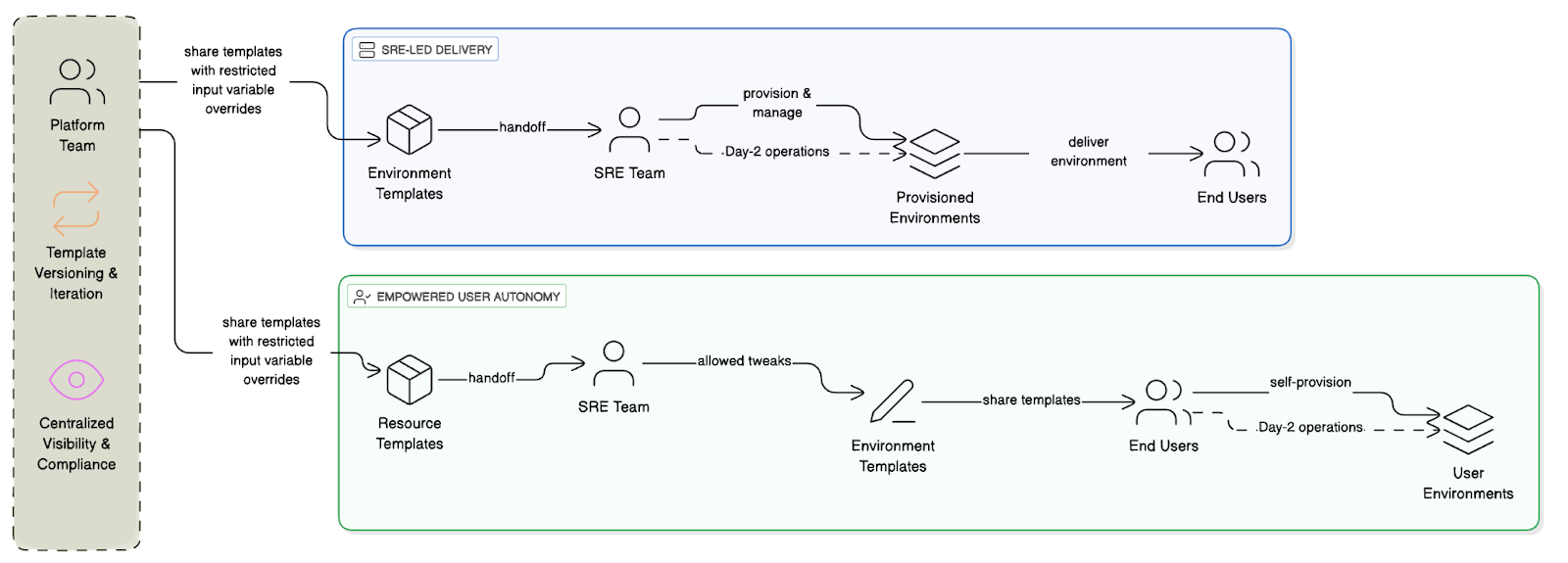 Empowering Platform Teams: Doing More with Less in the Kubernetes Era