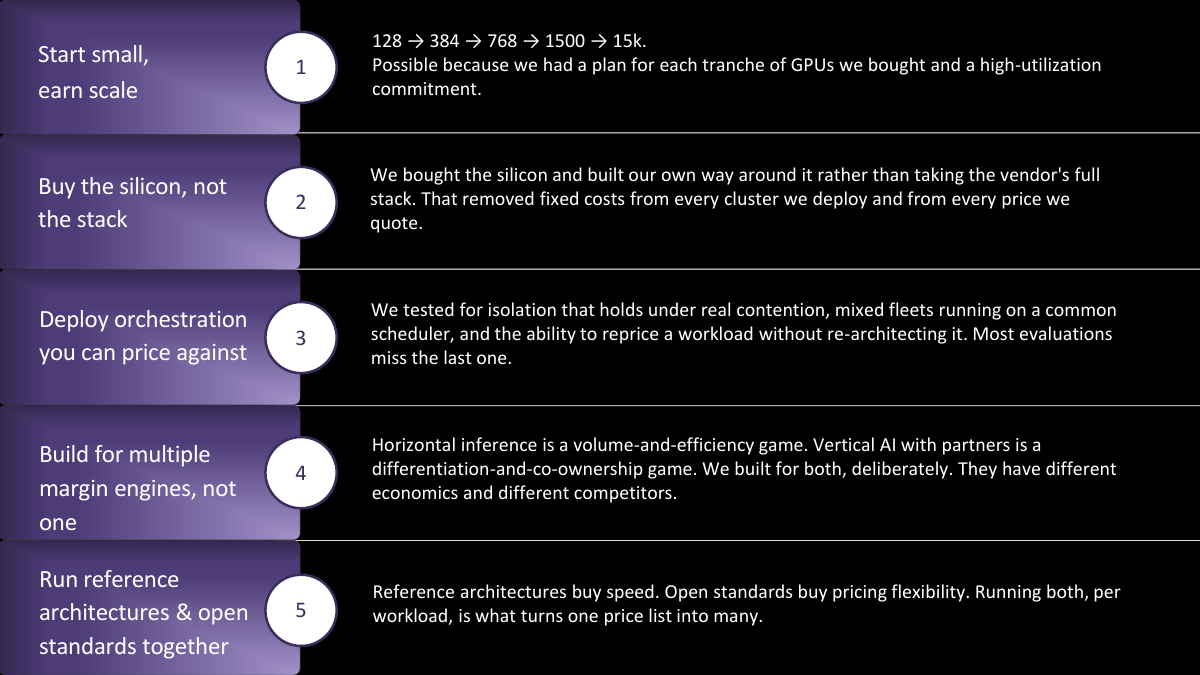 Neysa's GPU scaling path from 128 to 15,000 GPUs