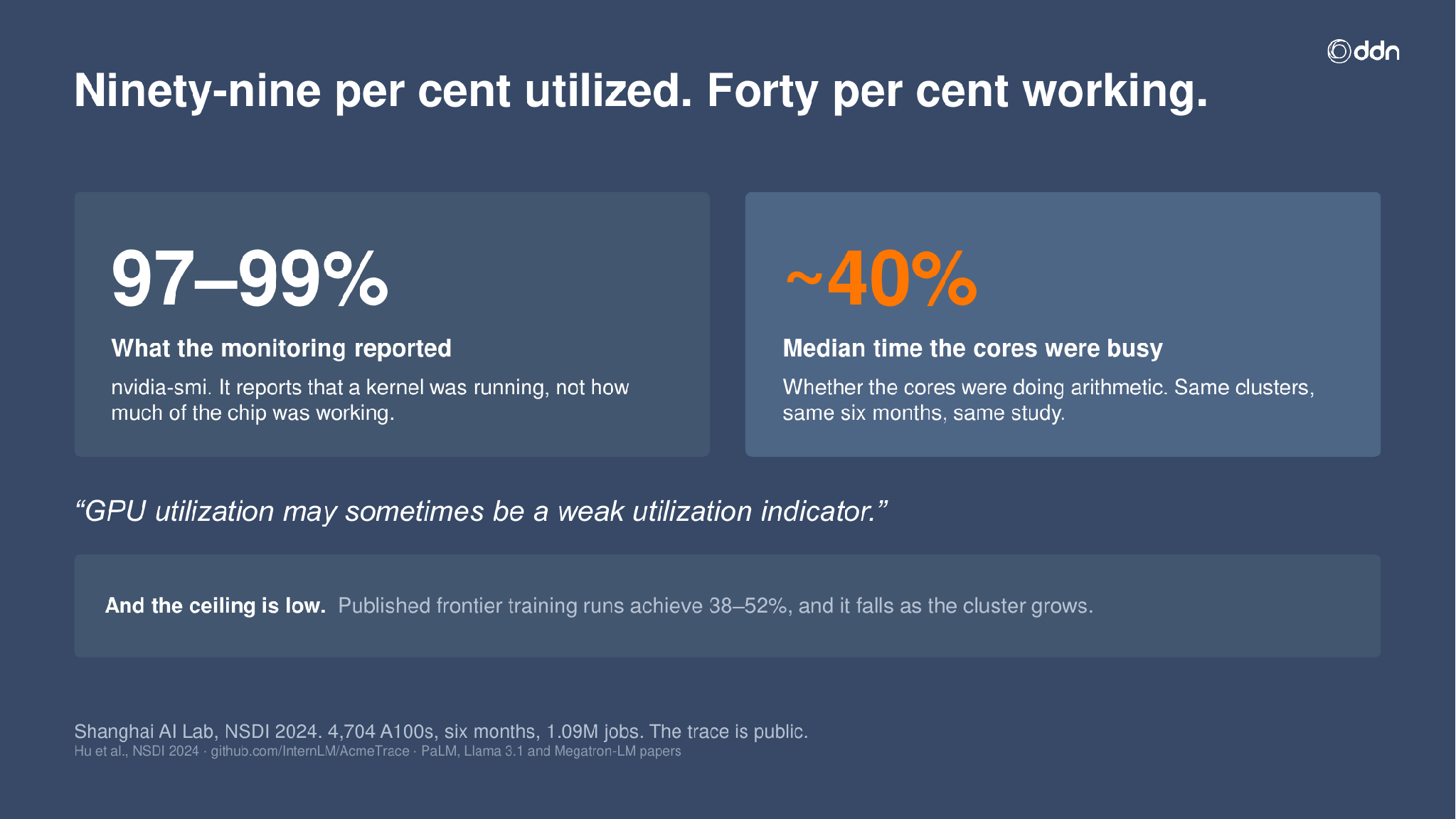 Research showing reported GPU utilization versus median core activity