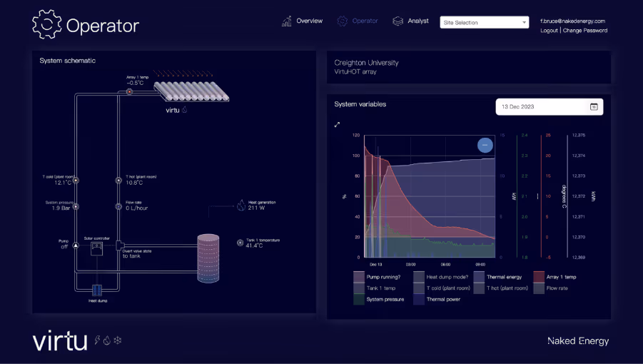 A screenshot of system performance monitoring