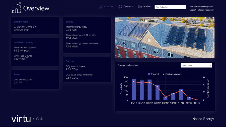 A screenshot of a computer monitoring system performance