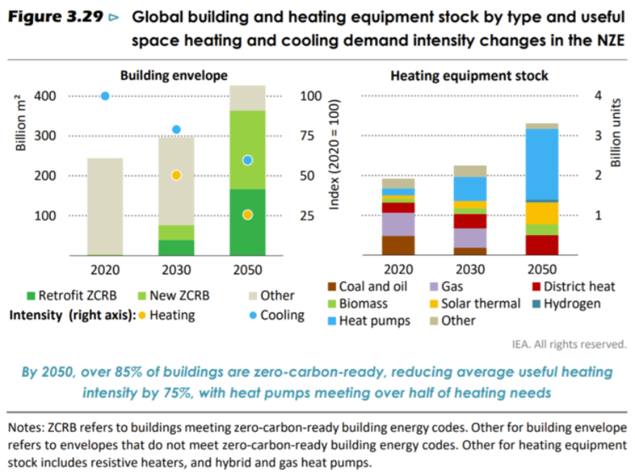 A graph of different colored barsAI-generated content may be incorrect.
