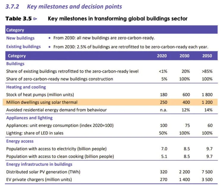 A screenshot of a graphAI-generated content may be incorrect.