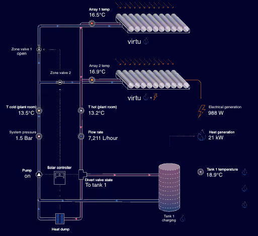 Software monitoring platform for a solar thermal heating system