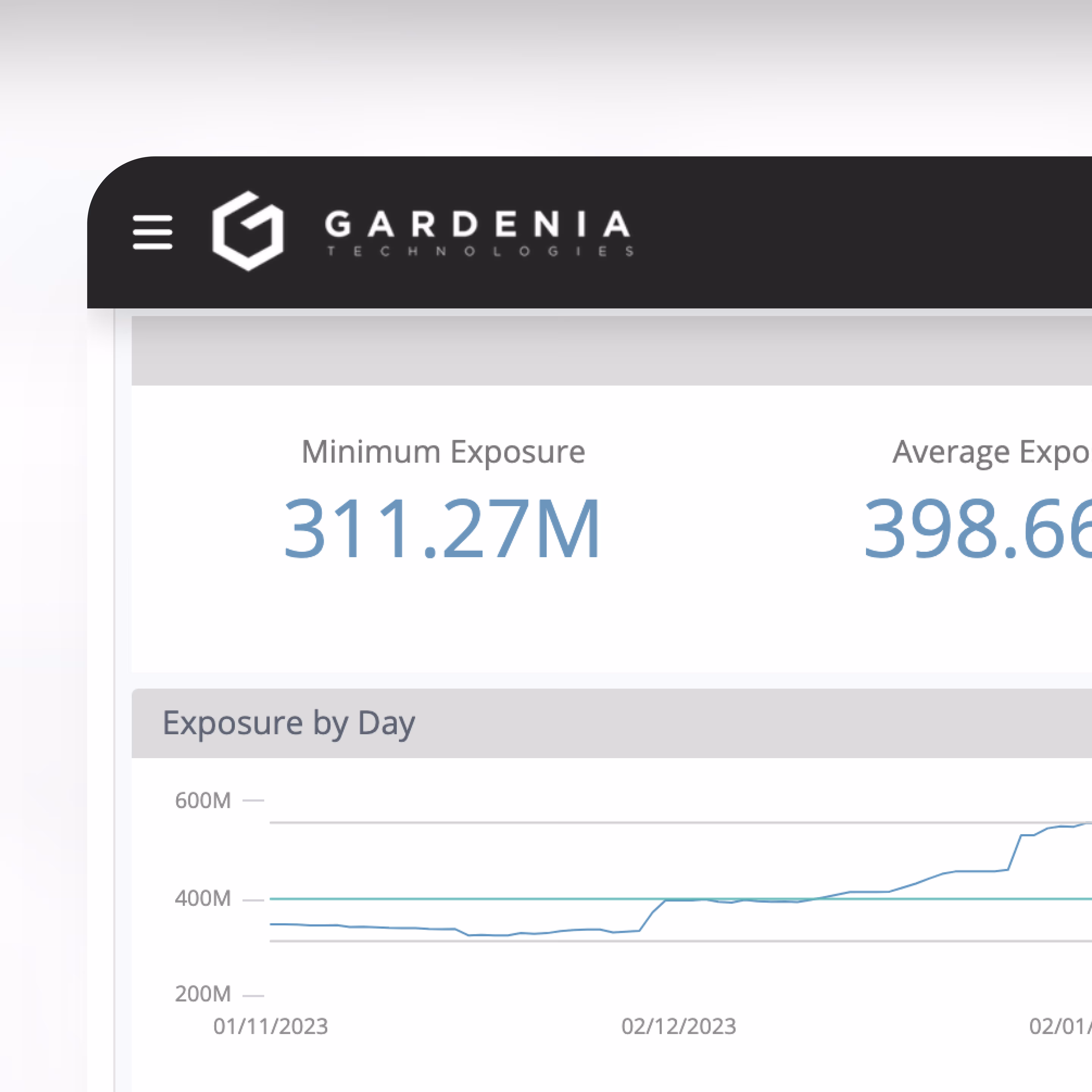 Gardenia Technologies Accounts Receivable exposure dashboard
