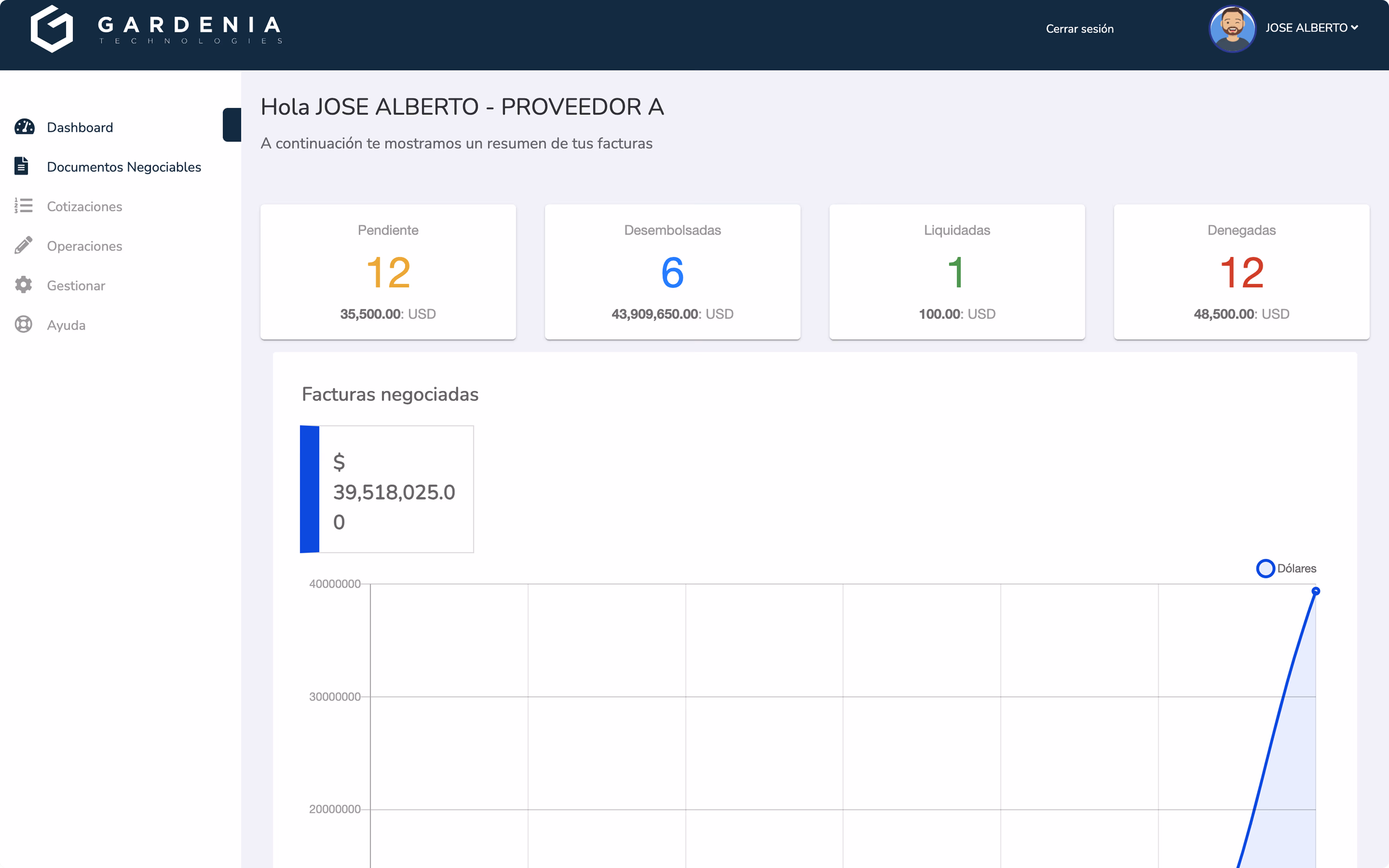 Faktorlab dashboard
