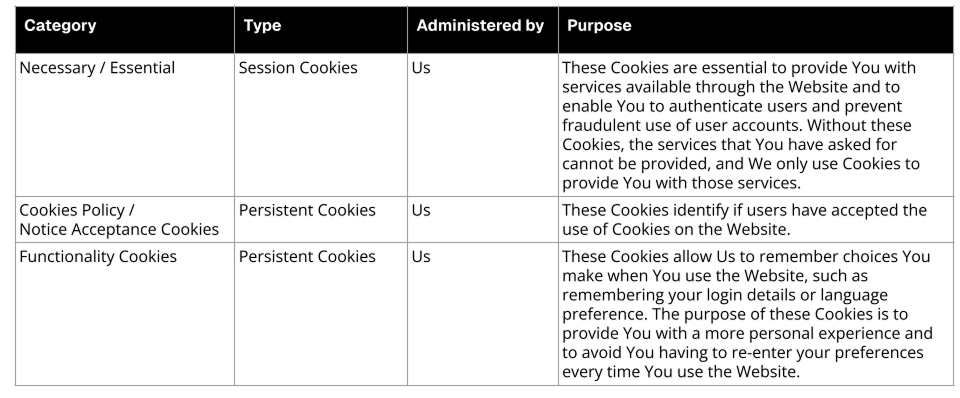 Table listing three cookie categories: Necessary/Essential session cookies for authentication and service provision, Cookies Policy persistent cookies for acceptance tracking, and Functionality persistent cookies for remembering user preferences.