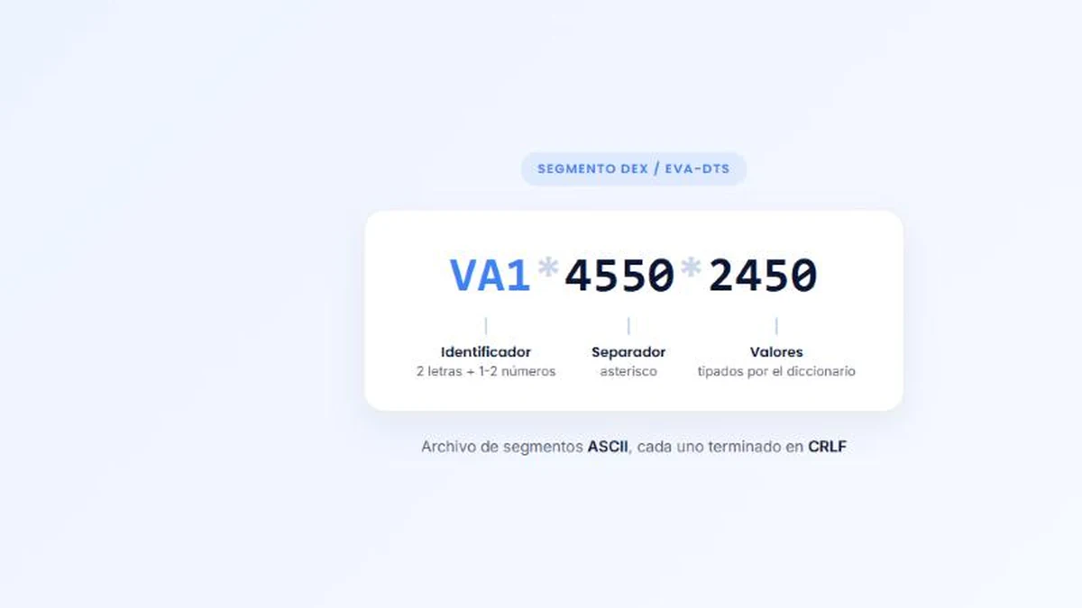 Anatomía de un segmento DEX: identificador de bloque, separador asterisco y valores