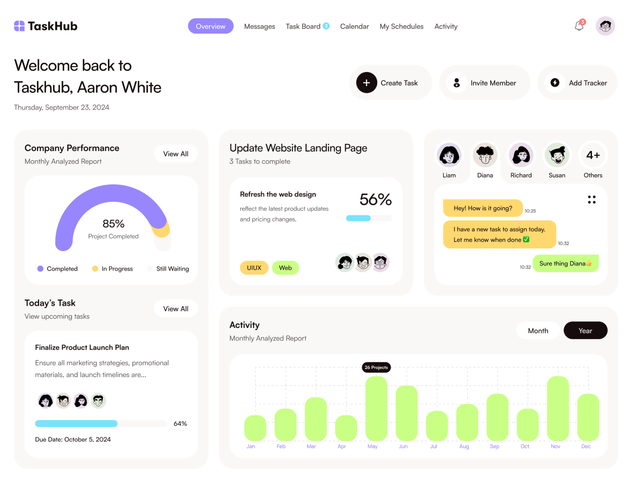 TaskHub dashboard displaying company performance with 85% project completed, tasks including updating website landing page at 56%, a chat section, and monthly activity bar chart with project counts by month.