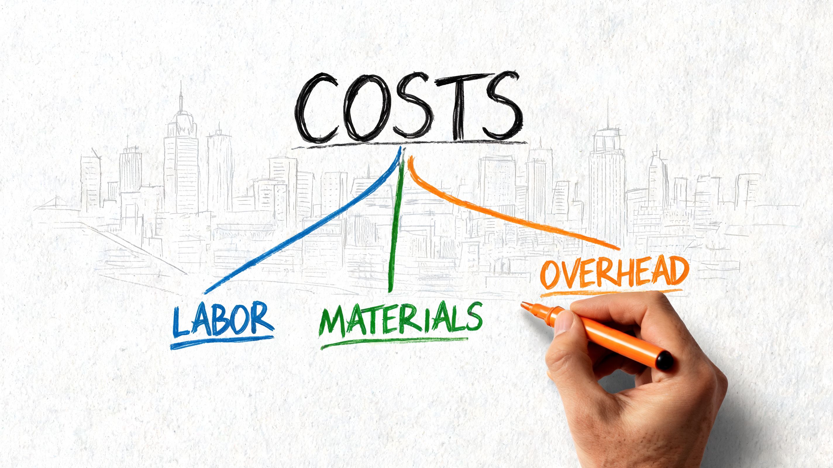A hand drawing a flowchart showing the three main business costs: labor, materials, and overhead on a wall.