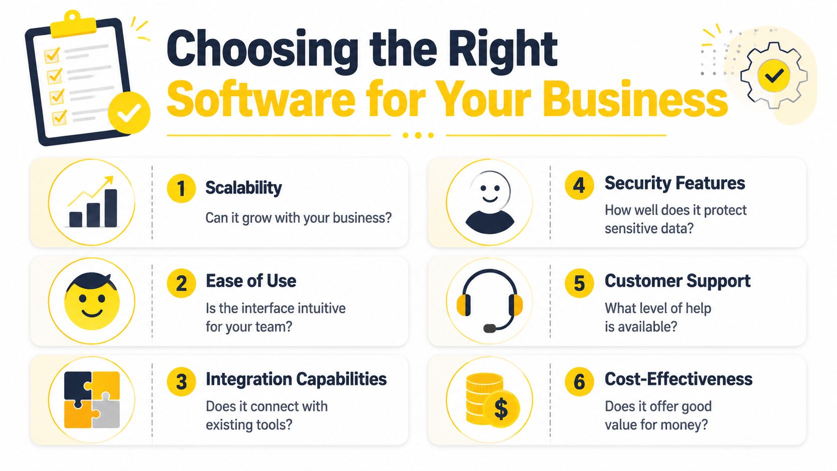 An infographic titled Choosing the Right Software for Your Business listing six key evaluation criteria.