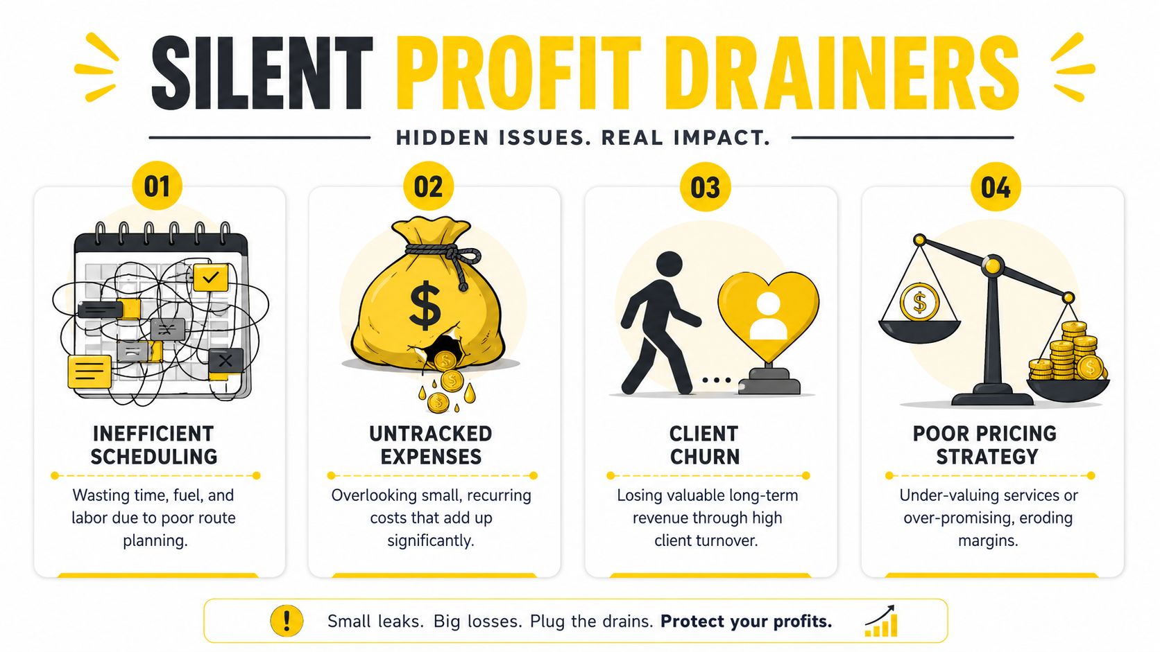 An infographic detailing four silent profit drainers for businesses including inefficient scheduling, untracked expenses, client churn, and poor pricing.