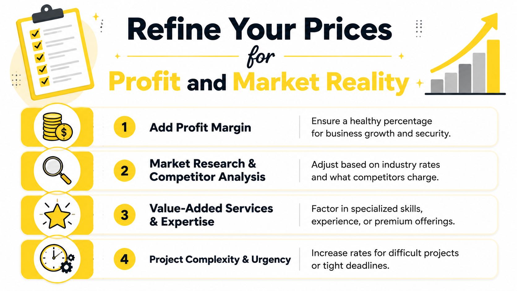 An infographic titled Refine Your Prices listing four key steps for pricing products and services professionally.