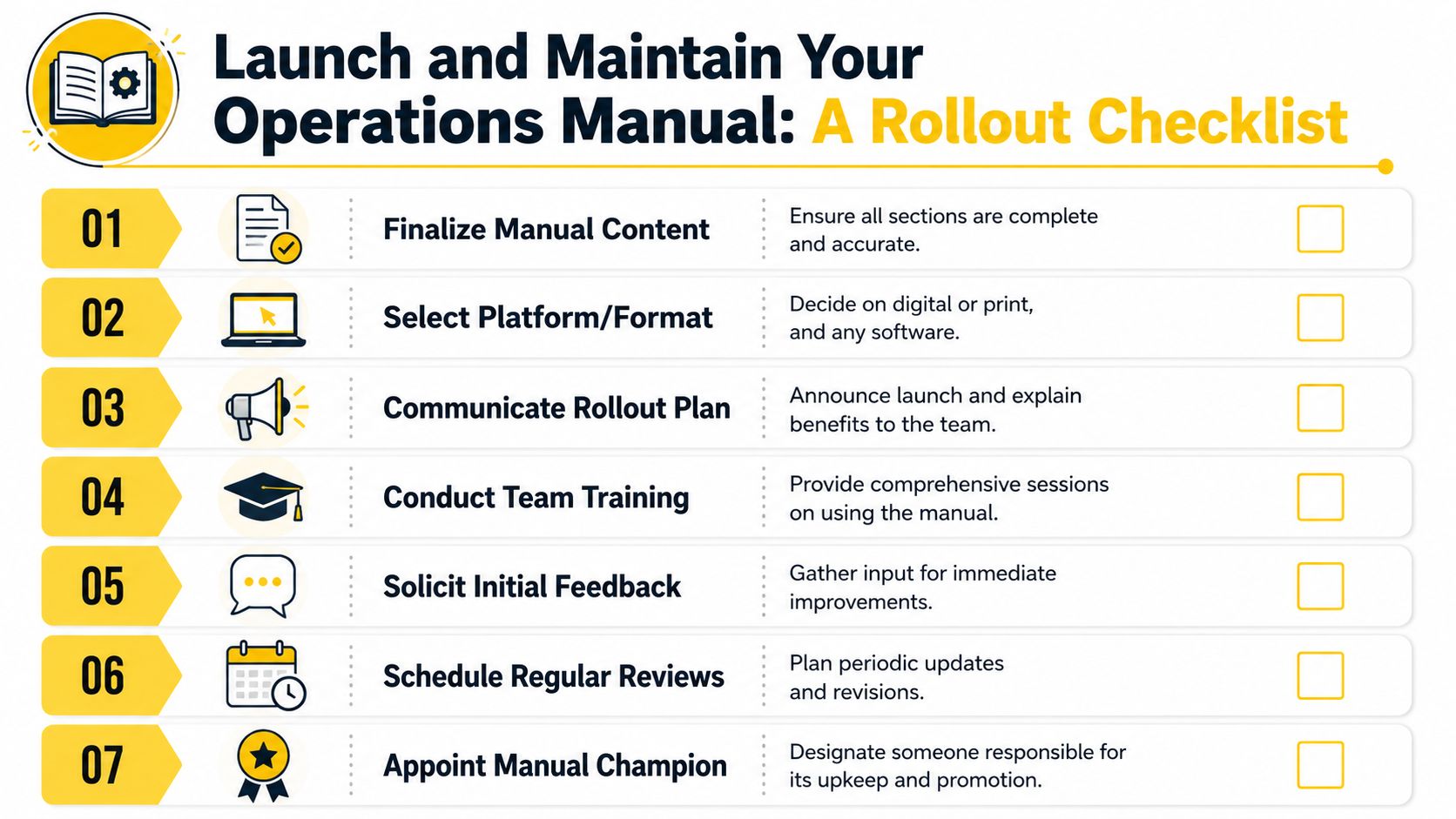 A seven-step checklist for launching and maintaining an operations manual for business teams.