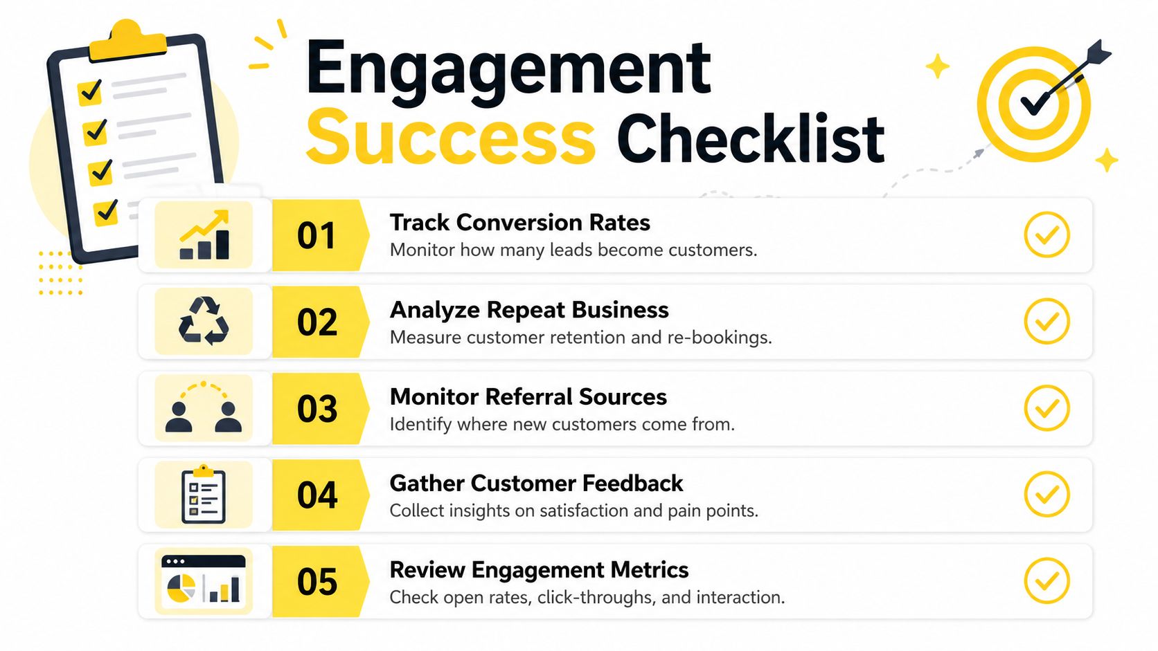 An engagement success checklist infographic featuring five key steps for monitoring and improving customer business growth.