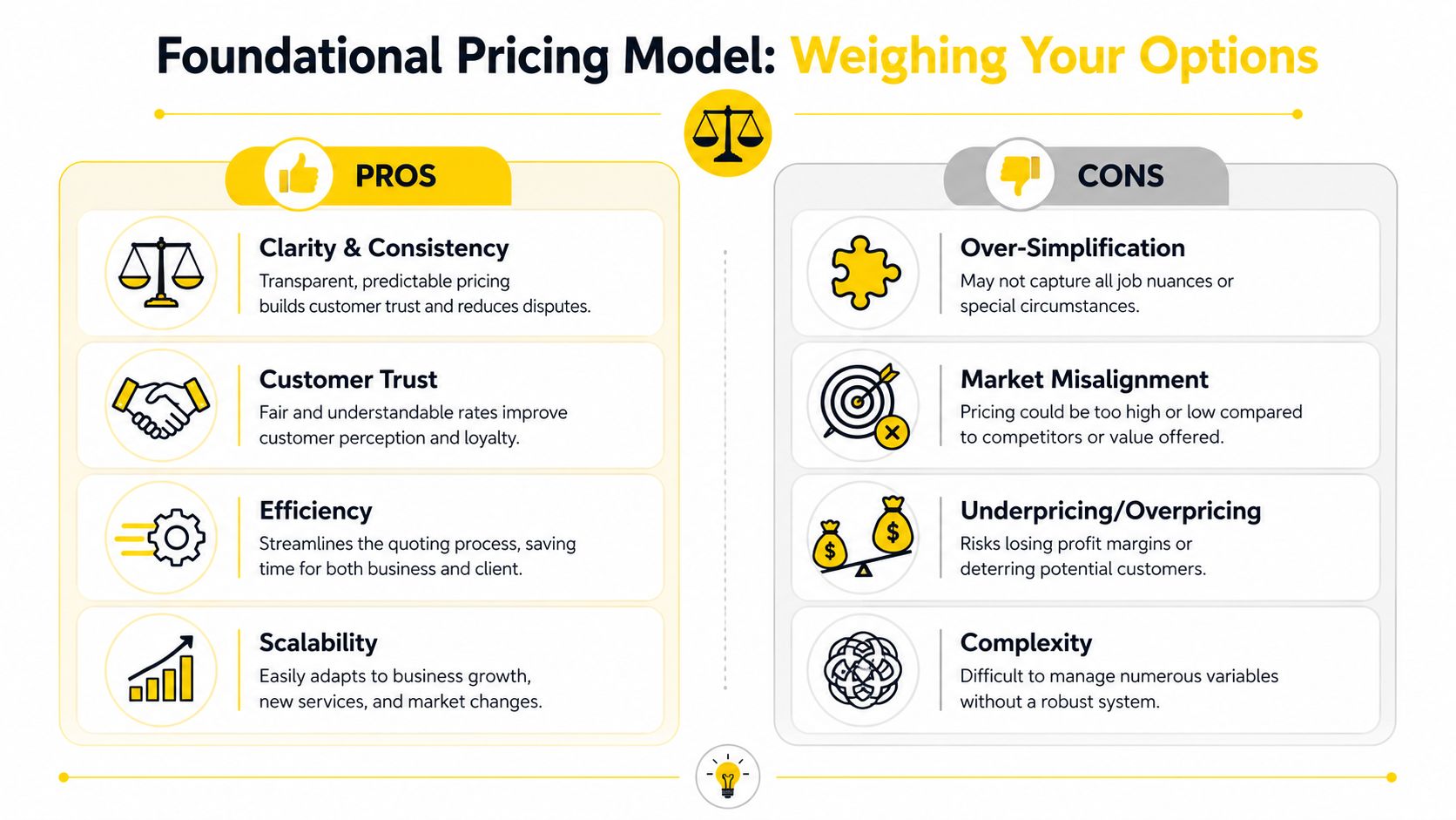 An infographic comparing the pros and cons of using a foundational pricing model for business services.