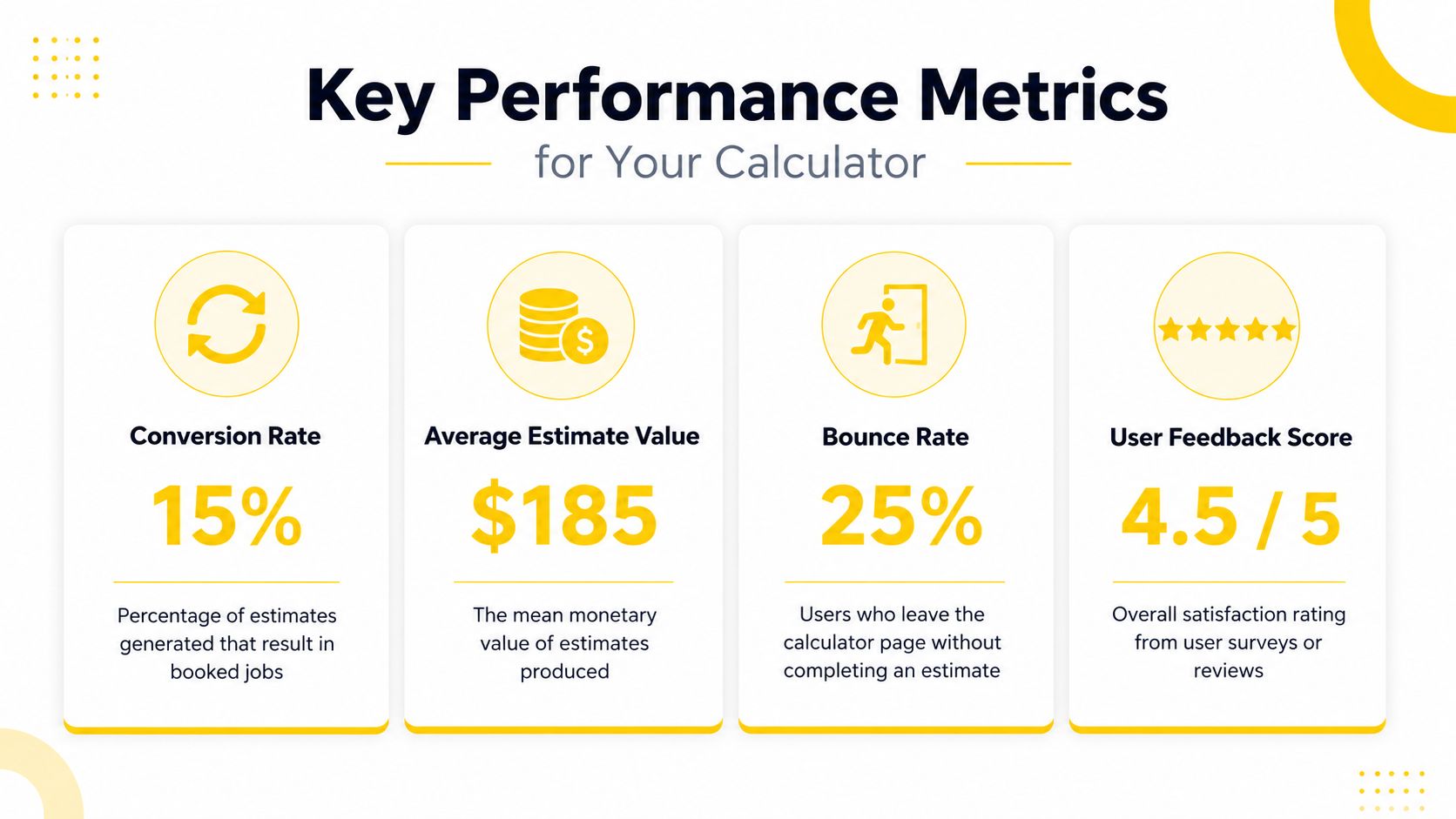 An infographic displaying four key performance metrics for a business calculator including conversion rate, estimate value, bounce rate, and satisfaction.