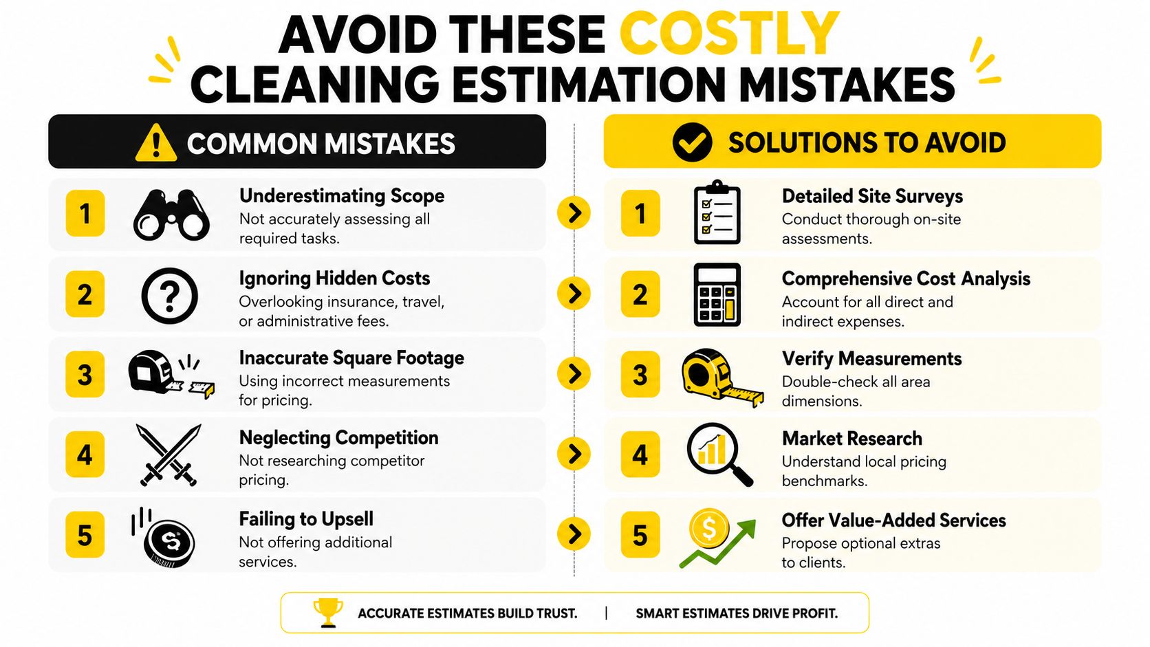An infographic illustrating five common mistakes and corresponding solutions for cleaning service estimation and pricing strategies.