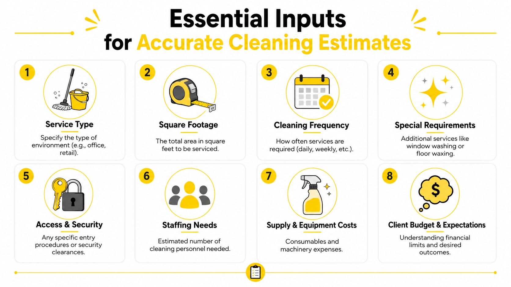 An infographic detailing eight essential factors for calculating accurate and professional commercial cleaning service estimates.