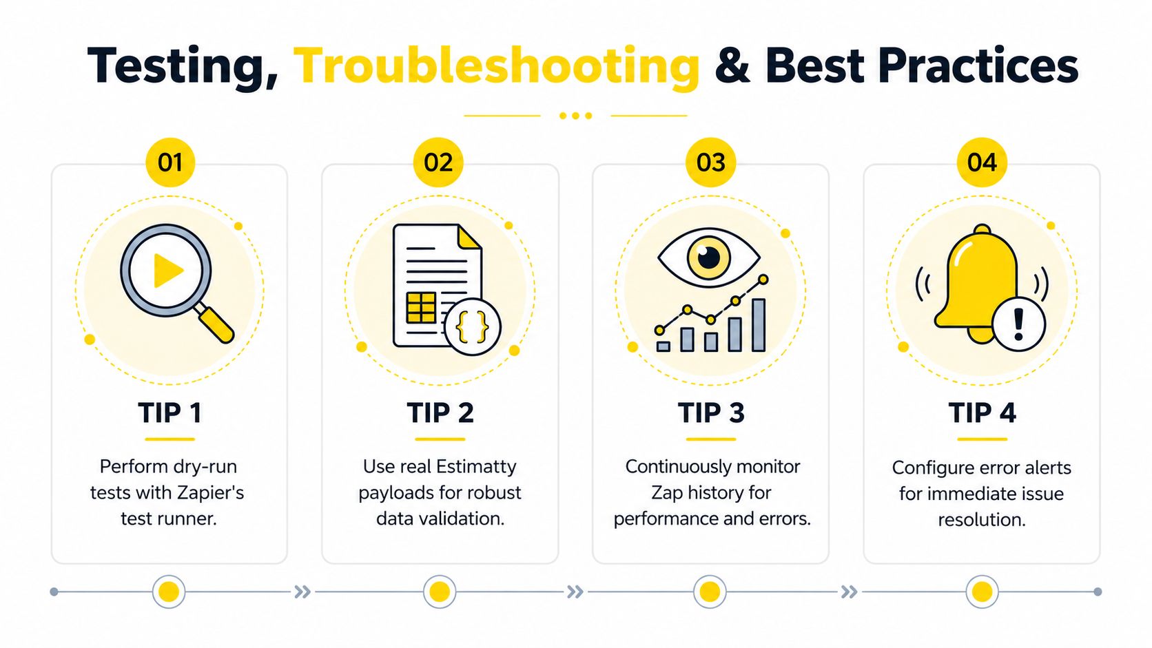 An infographic outlining four best practices for testing and troubleshooting Zapier CRM integration workflows effectively.