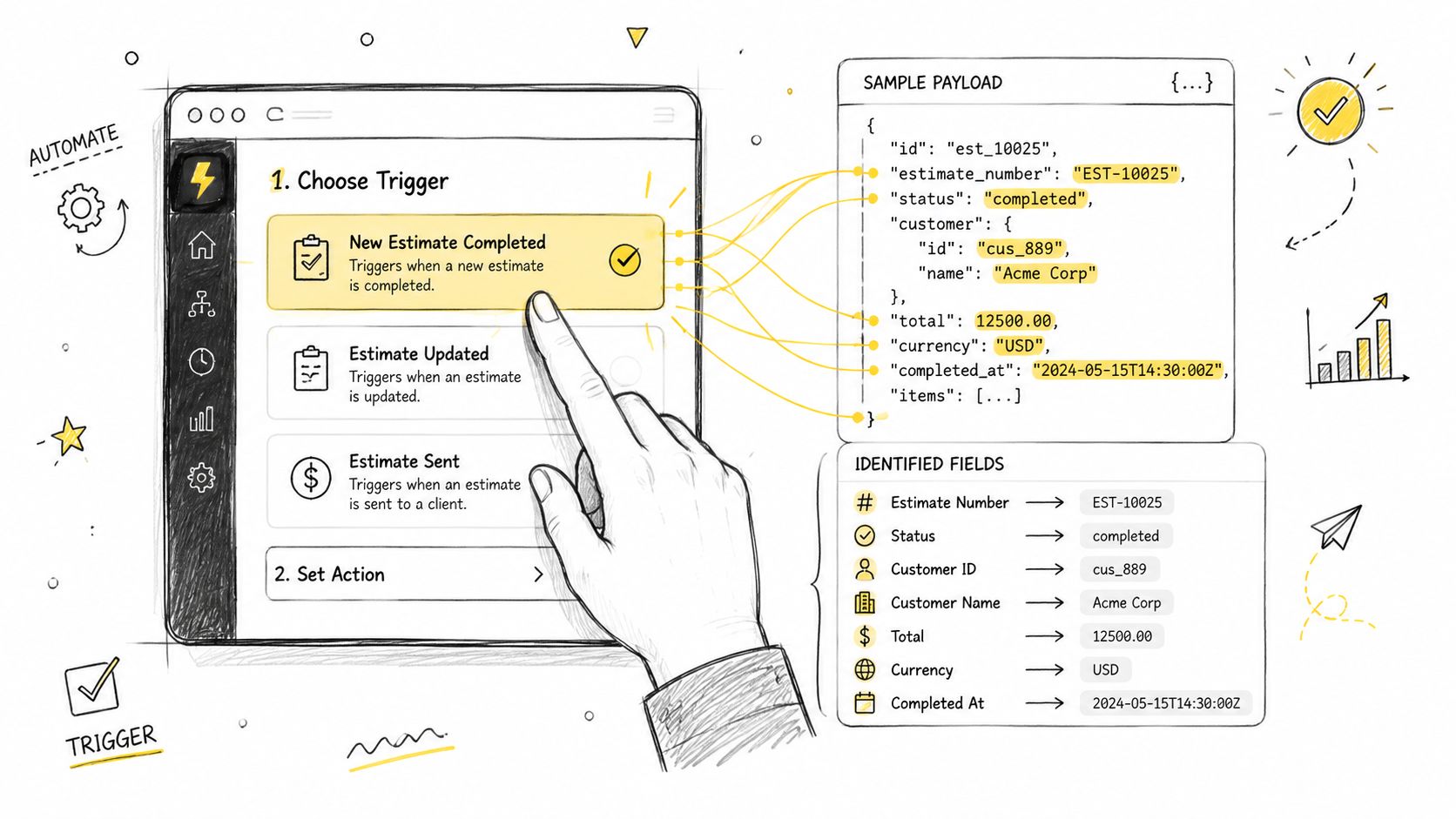 A hand selecting a trigger option for an automated workflow showing sample payload and identified fields.