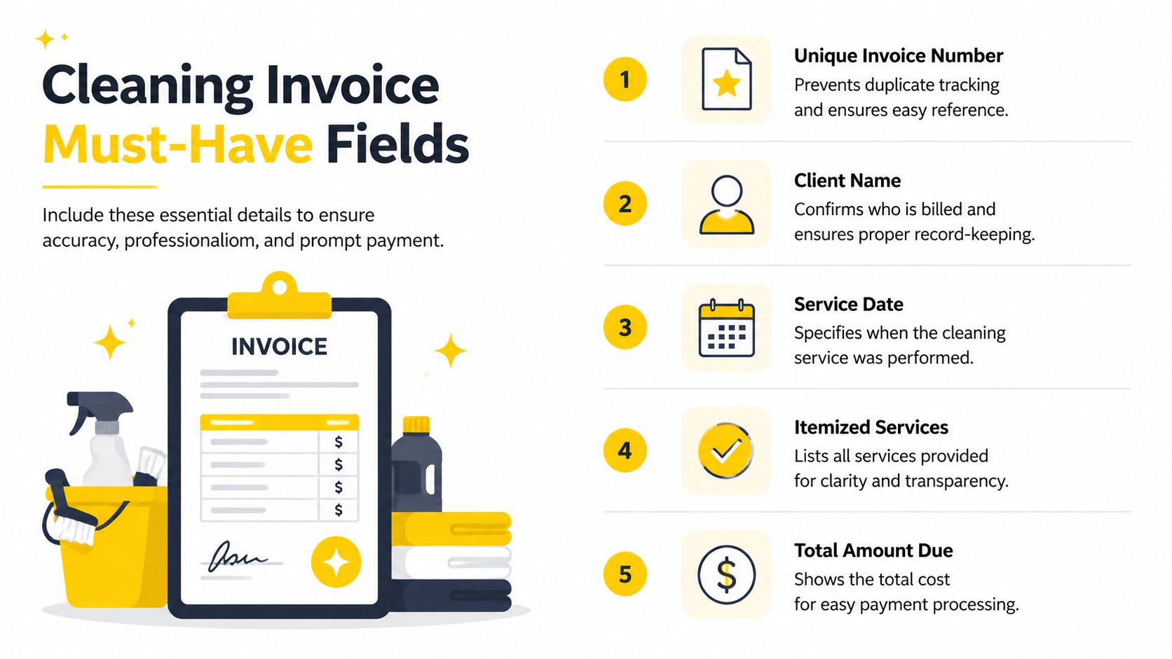 An infographic showing five essential fields required for a professional cleaning service invoice for accurate billing.