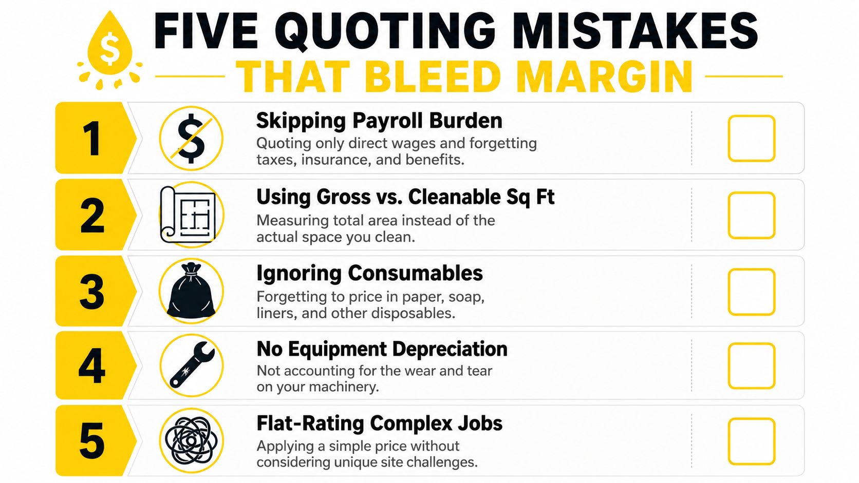 An infographic listing five common quoting mistakes in the commercial cleaning industry that reduce profit margins.