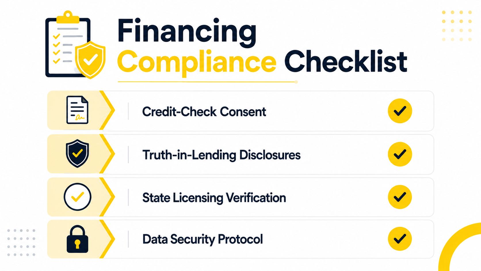 A visual checklist outlining key regulatory steps for business customer financing compliance.