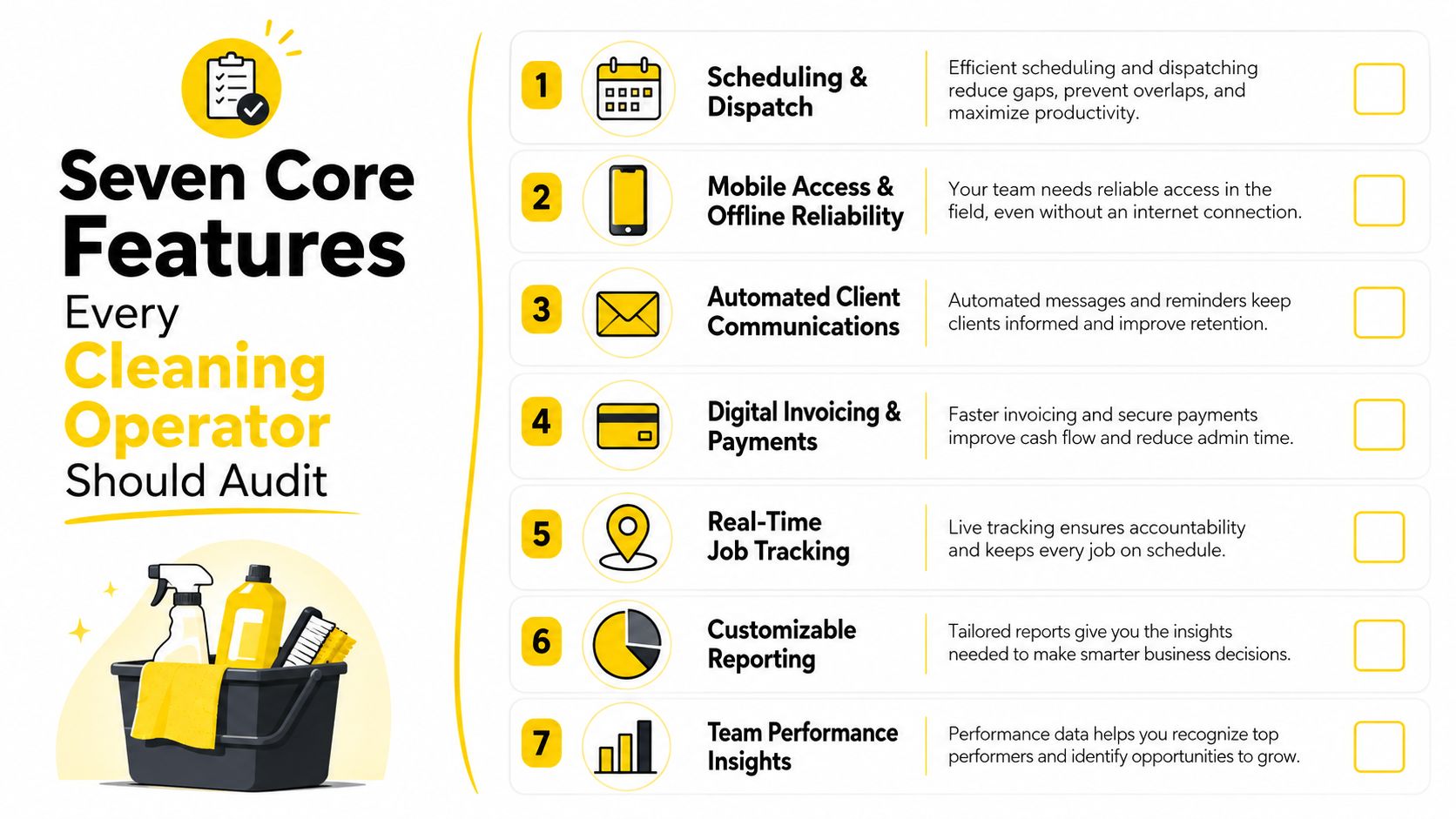 A checklist infographic titled Seven Core Features Every Cleaning Operator Should Audit with icons and descriptions.