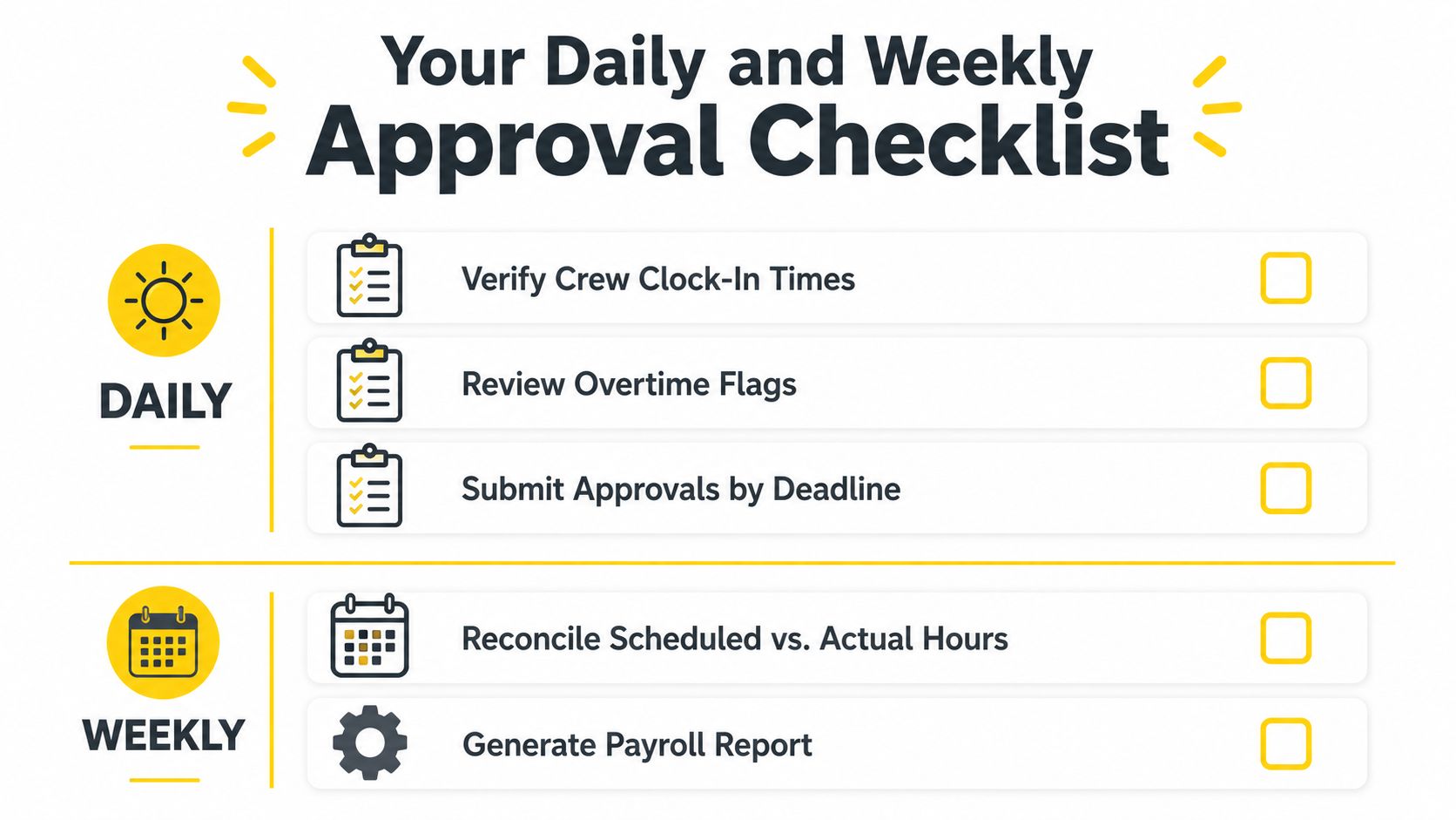 A checklist chart titled Your Daily and Weekly Approval Checklist for tracking crew time and payroll.