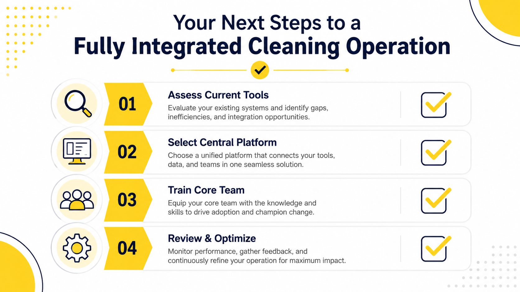 An infographic titled Your Next Steps to a Fully Integrated Cleaning Operation with four sequential steps.