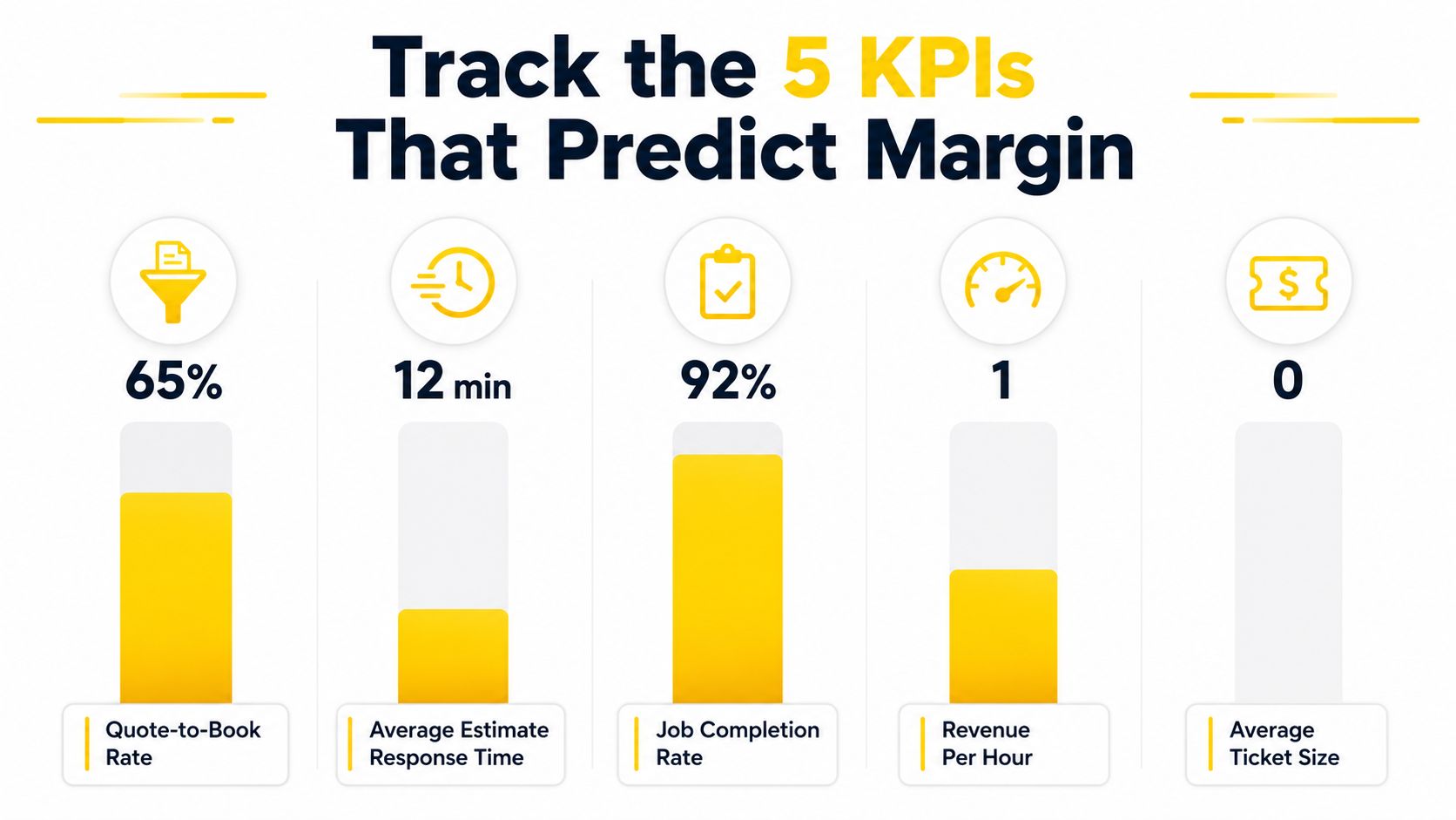 A graphic illustration displaying five key performance indicators for predicting business margin growth and operational success.