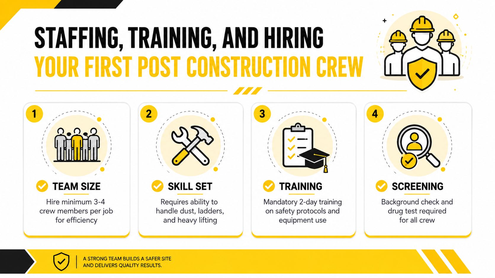An infographic detailing the four steps for building a professional post construction cleaning crew and team.