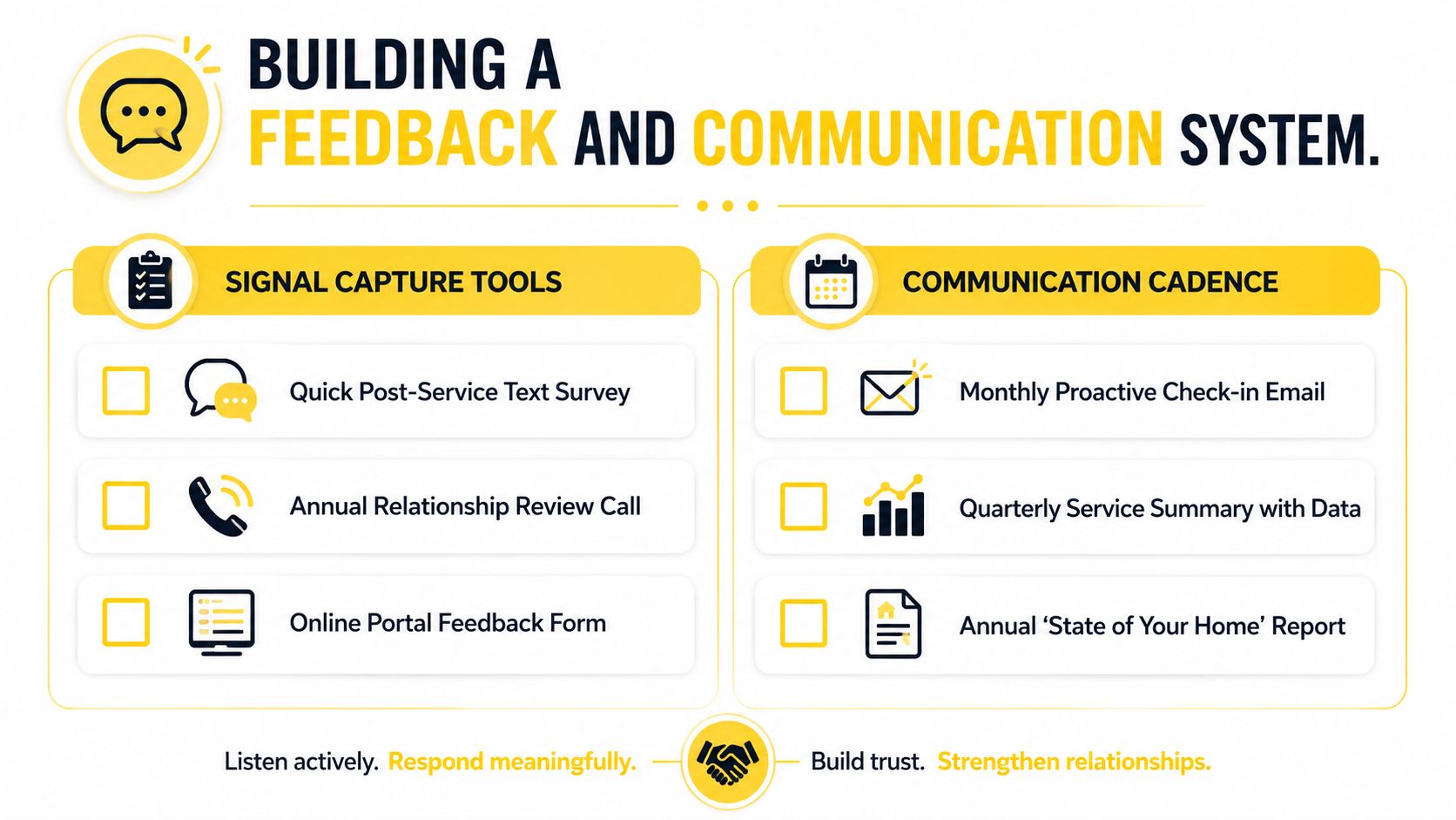 A diagram outlining strategies for building a customer feedback and communication system to strengthen business relationships.