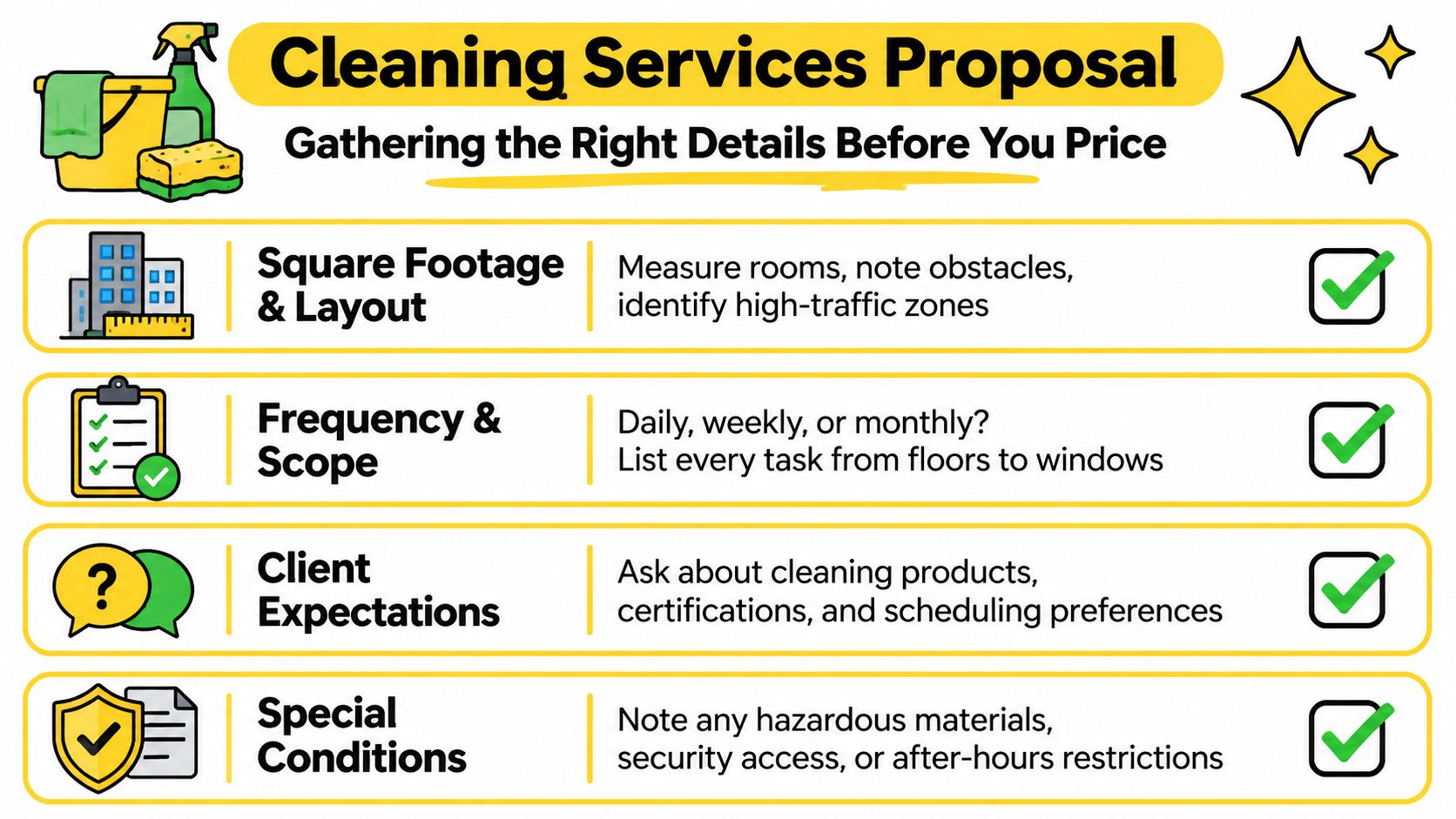 An infographic titled Cleaning Services Proposal offering tips on gathering details like square footage and client expectations.